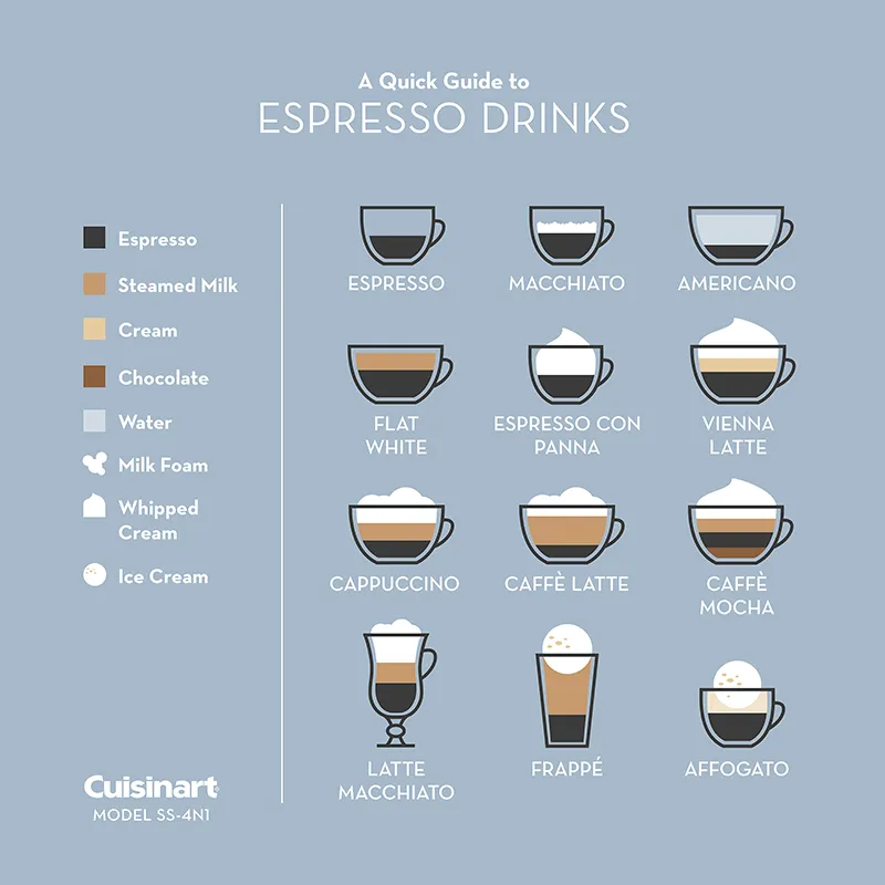 Cuisinart Coffee Center Barista Bar