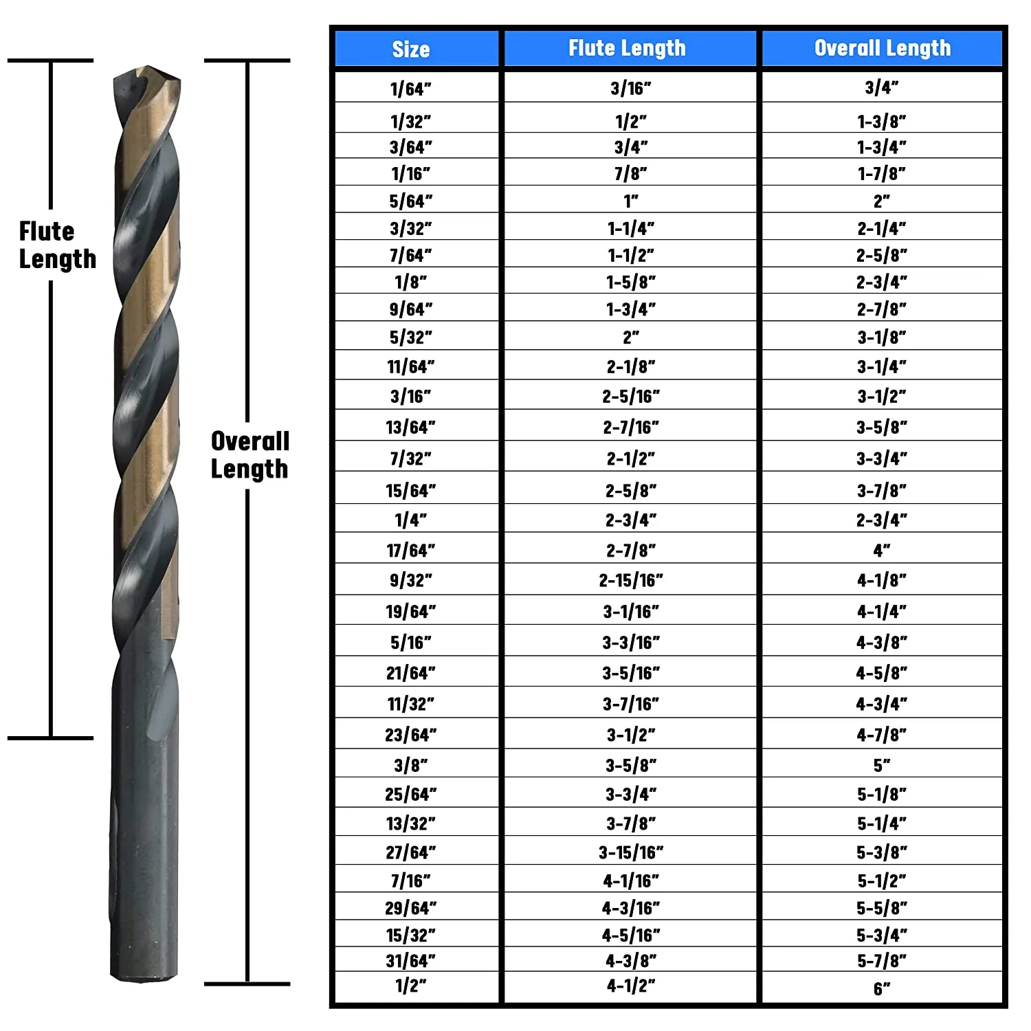 Drill America 29 Pc HSS Black & Gold 3 Flat Shank Drill Bit Set KFD29J-3F-PC