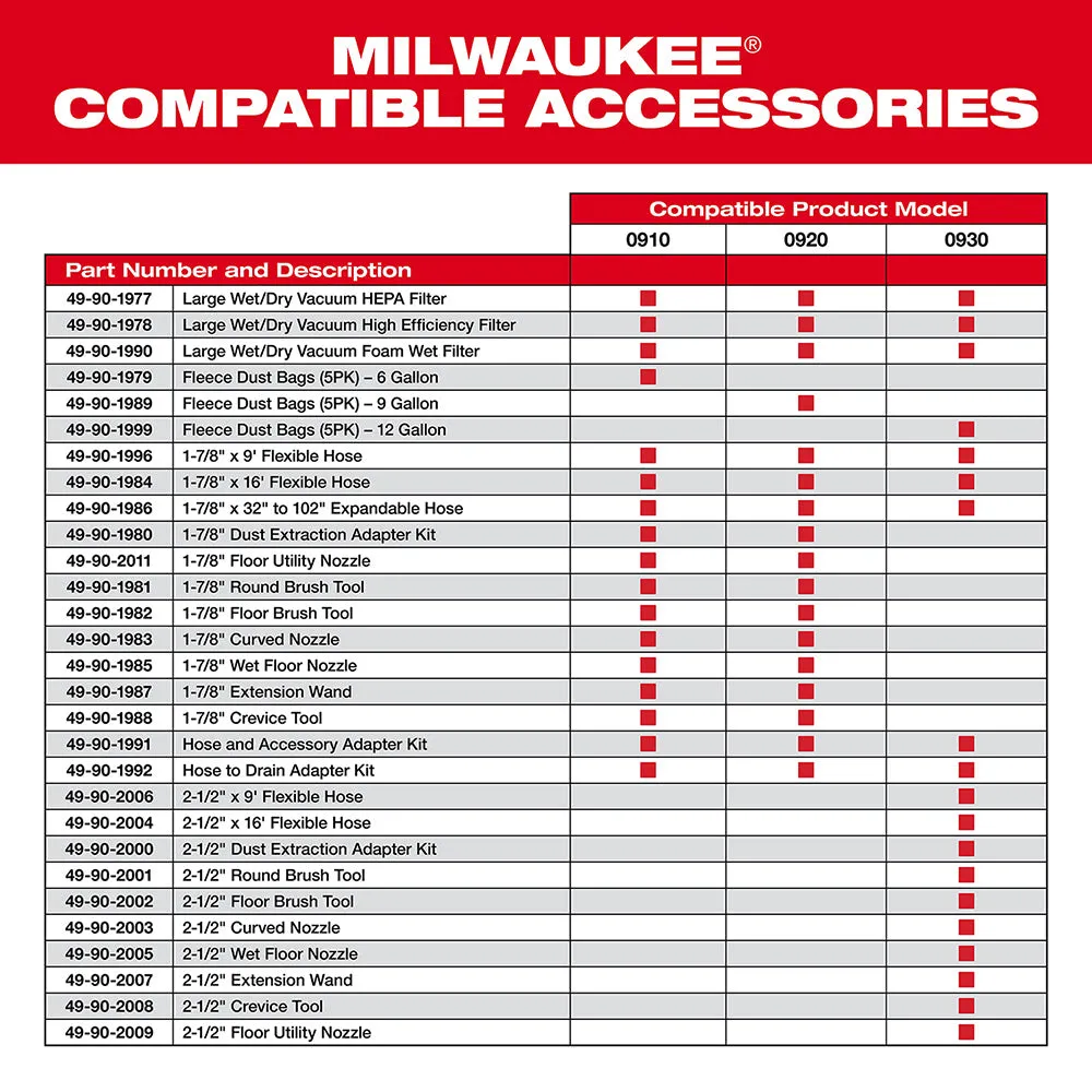 Milwaukee 49-90-2009 2-1/2" Floor Utility Nozzle