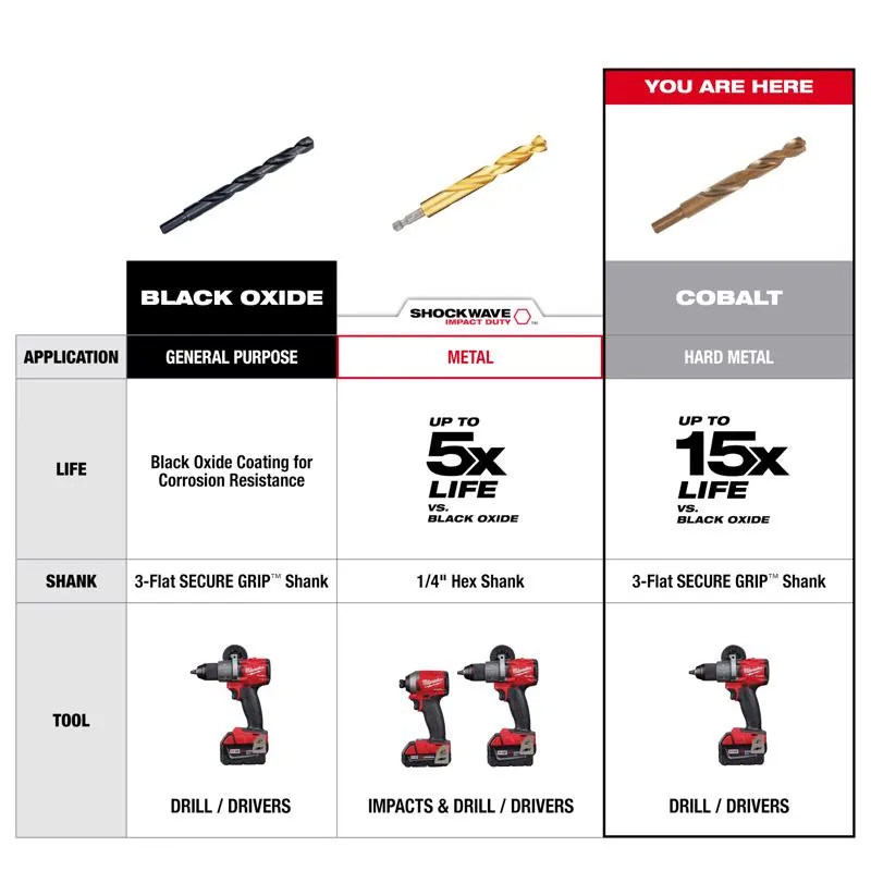 Milwaukee Red Helix 3/8 in. X 5.12 in. L Steel Thunderbolt Drill Bit 3-Flat Shank 1 pc