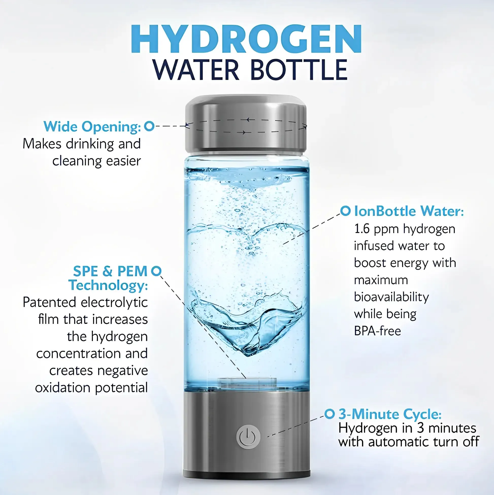 Water Bottle Hydro